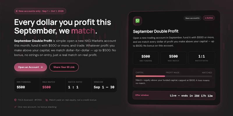 NXG Markets Doubles September Trading Profits With New $500 Match Promotion
