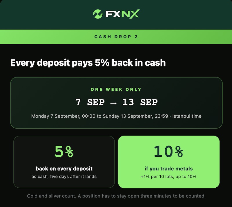 FXNX Cash Drop 2 Offers 5% Deposit Cashback, With Rates Rising to 10%