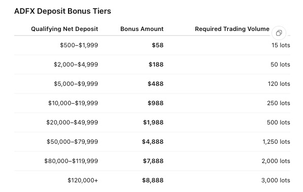 ADFX Deposit Bonus – Up to $8,888