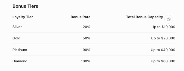 Windsor Brokers - 100% Deposit Bonus