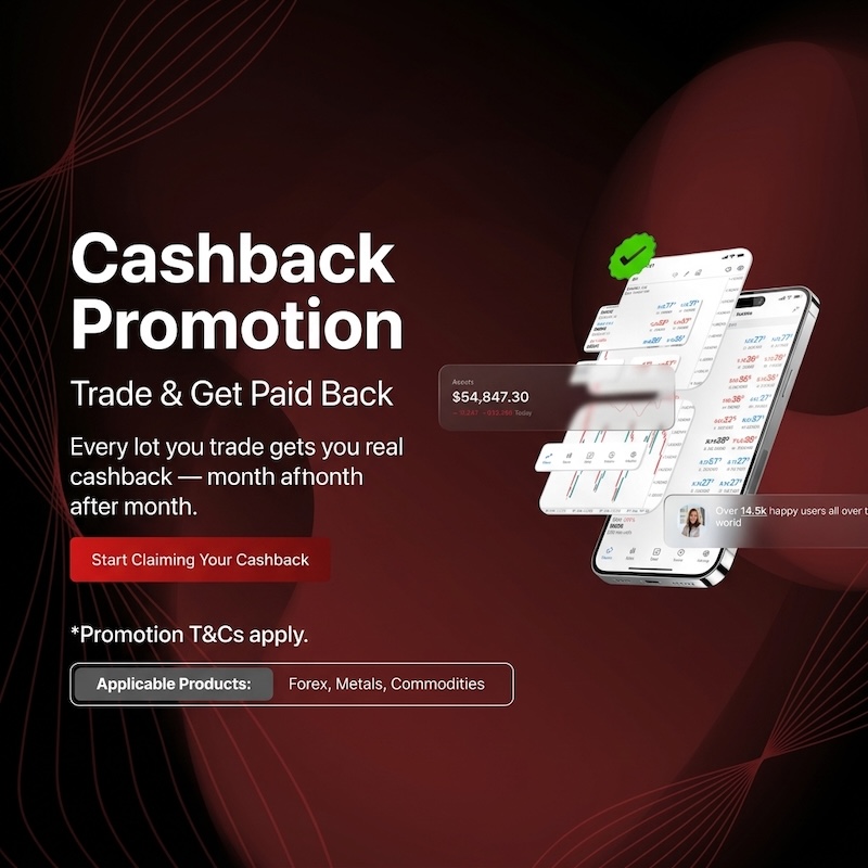 MH Markets Launches Cashback Promotion Offering Up to $4 per Standard Lot Traded