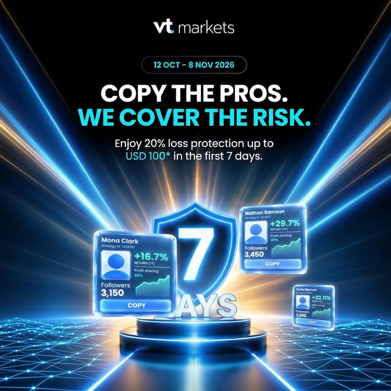 VT Markets Launches 7-Day Copy Trading Loss Protection Promotion With Up to $100 in Trading Credits