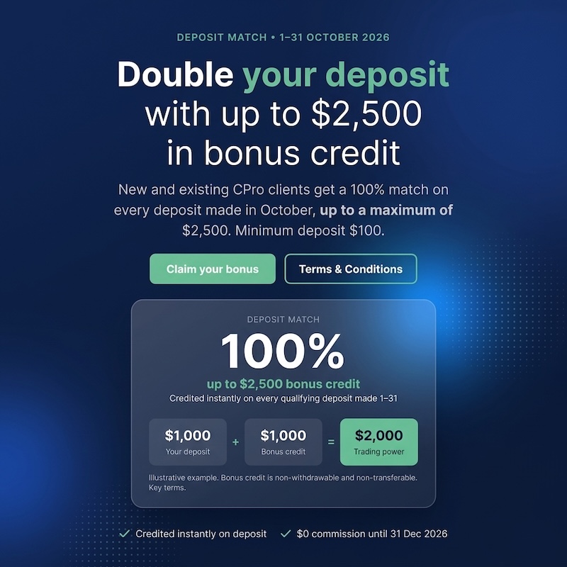 Capital Markets Elite Group Offers 100% CPro Deposit Match Up to $2,500 in October 2026