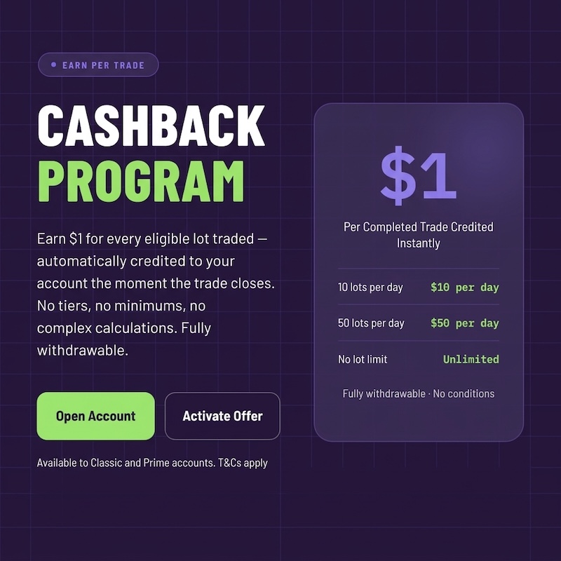 Kama Capital Introduces $1-Per-Lot Cashback Program for Classic and Prime Accounts
