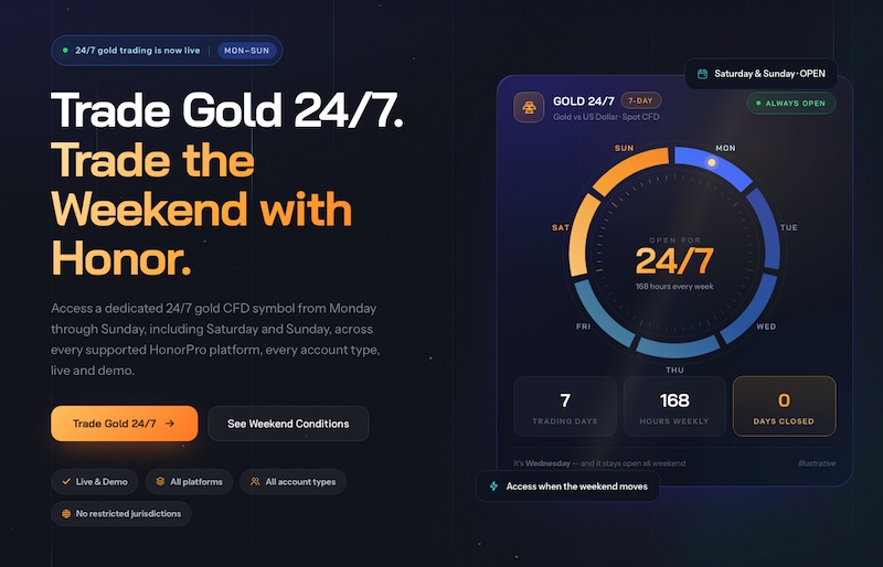 Honor Pro Launches 24/7 Gold CFD Trading With Weekend Access