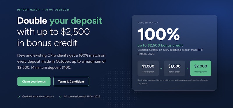 Capital Markets Elite Group - 100% Deposit Bonus